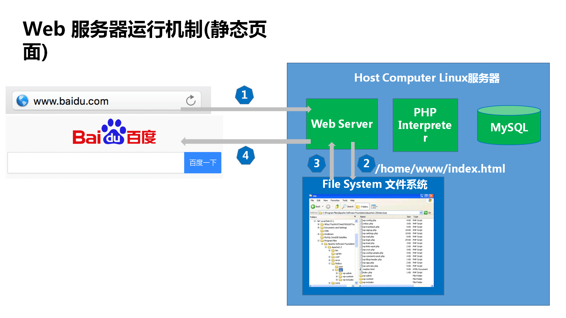 Nginx工作机制 夜何其长夜未央